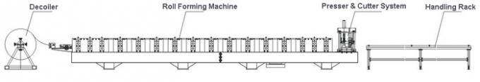 80-300mm 폭 자동 기계 고속을 완전히 형성하는 조정가능한 CZ 도리 목록