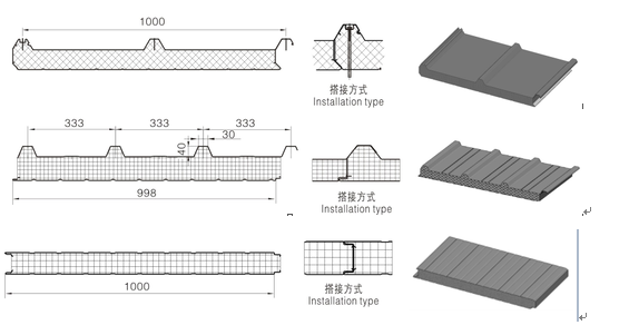 고속 지속적인 폴리우레탄 샌드위치 지붕과 벽면 생산 라인